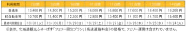 フェリー限定プラン画像