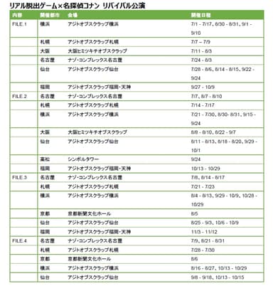 リアル脱出ゲーム×名探偵コナン　リバイバル公演開催スケジュール