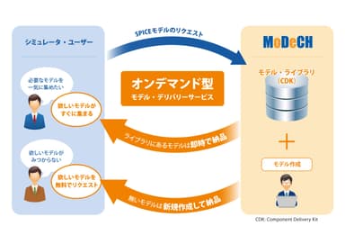 サービスイメージ