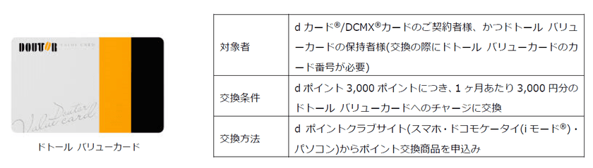 「ドトール バリューカード」が「dポイント」での
チャージに対応
ドトールコーヒー・ＮＴＴドコモ・バリューデザイン
3社連携によりサービスを拡充