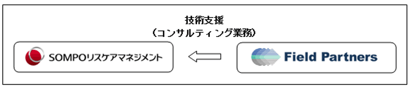 SOMPOリスケアマネジメント株式会社との
「コンサルティング業務委託契約締結」のお知らせ