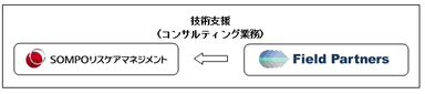 イメージ図