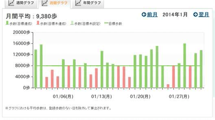 第一生命保険株式会社の団体保険の新付帯サービスに
健康維持・増進を支援するWeb及びアプリサービス
『KENPOS』を提供