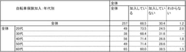 設問3