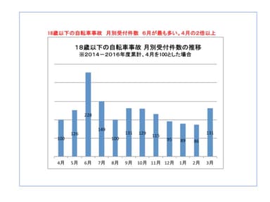 資料3