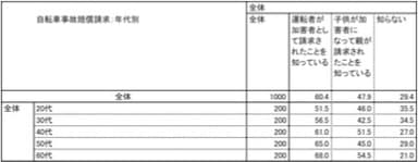 設問1-1