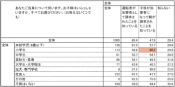 設問1-2