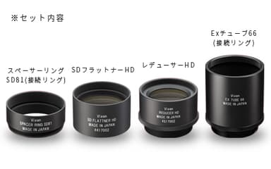 「SDレデューサーHDキット」セット内容