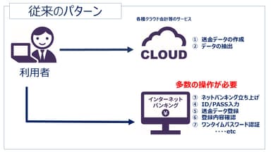 従来のパターン