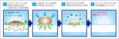 『トップ スーパーNANOX』のメカニズム