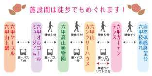 施設間は徒歩でもめぐれます！