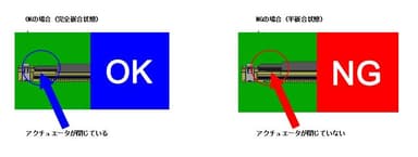 アクチュエータタブ