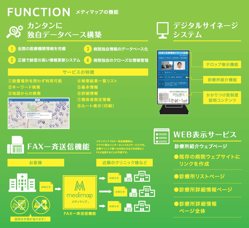 大阪府の八尾市立病院で
地域医療連携情報提供システム
「メディマップ」が高評価