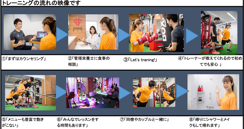 ボディメイクジム「CHANGEFIT」1日30分のプラン登場
　仕事帰りに手ぶらでサクッと通って理想の自分をゲット