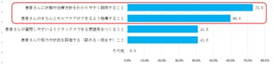 図7
