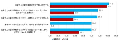 図8