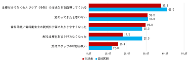 図9