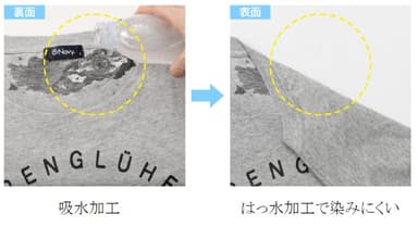 汗染みを防ぐ
