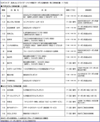 特別メニュー