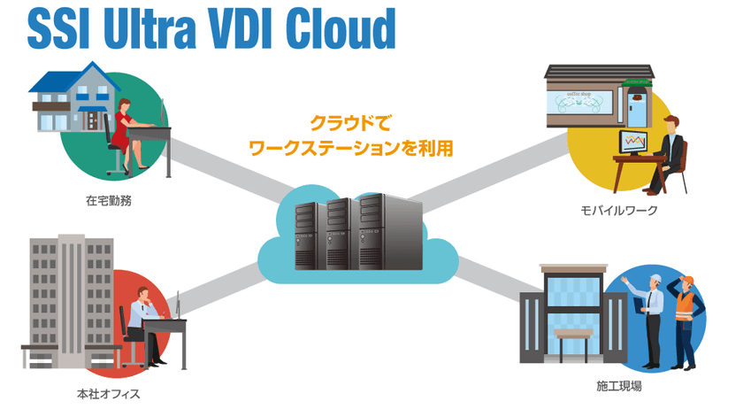 エスエスアイ・ラボが“クラウドVDIサービス”
「SSI Ultra VDI Cloud」を株式会社イチケンに提供開始