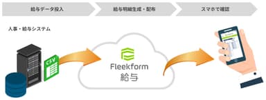 Fleekform 給与利用フロー