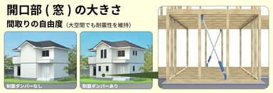 間取り自由