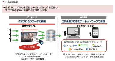 「エグゼクティブ DSP」