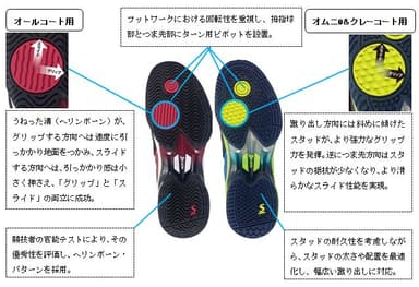 ソールパターン