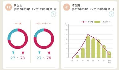 ウレコン　イメージ