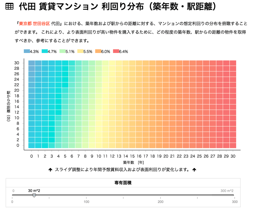 土地活用・賃貸経営情報サービスの無料提供を開始！
不動産相場・賃料相場に基づき業界最高精度の予測精度を実現