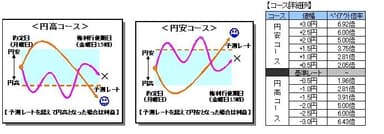 『選べるHIGH・LOW』商品イメージ
