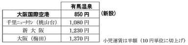 運賃（大人）