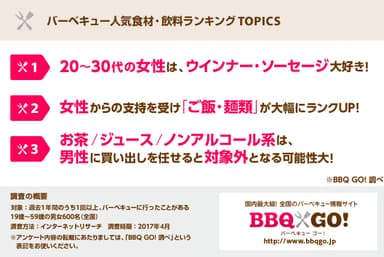 Topics
