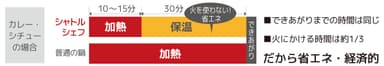 省エネ比較グラフ