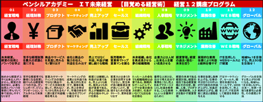 ペンシルアカデミー・経営講座プログラム