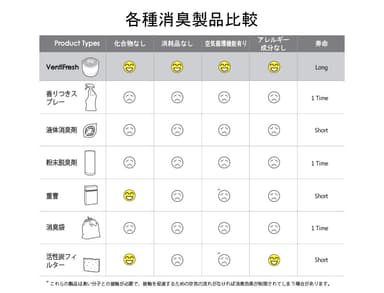 製品比較