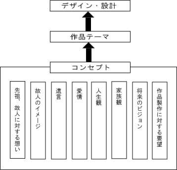 ドラマティックメモリー概要イメージ