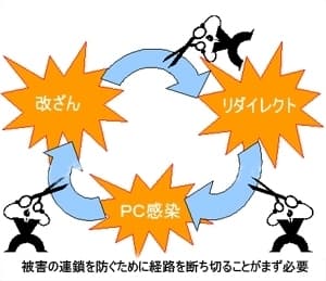 ガンブラー対策ソリューション