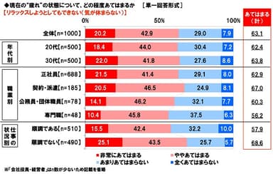 リラックスしようとしてもできない