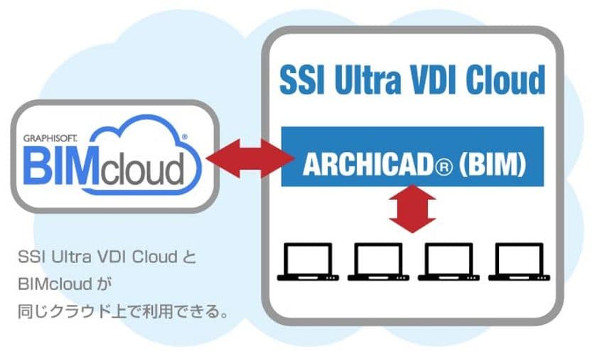 イチケン様、BIM作業環境を
「SSI Ultra VDI Cloud」でクラウド化　
「生産性向上」と「働き方改革」に挑戦