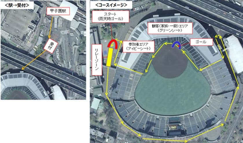 ～夏の高校野球で盛り上がりをみせる
阪神甲子園球場のグラウンドでマラソンができる～
阪神電車主催の「阪神沿線駅交流　甲子園リレーラン」
参加者大募集中