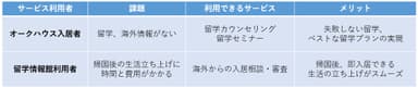 利用者が受けられるサービス