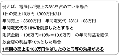 収益改善例