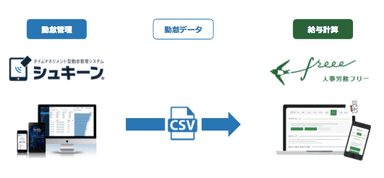 シュキーンとの連携