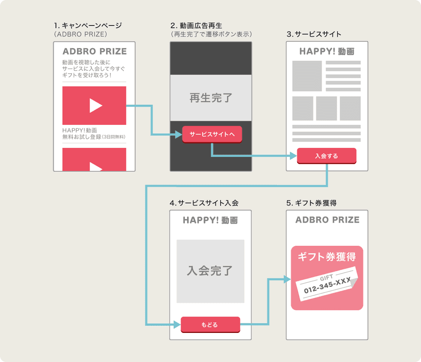 インセンティブ付き動画広告『ADBRO PRIZE』を提供開始
