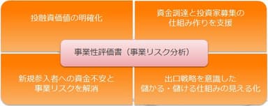 事業性評価書