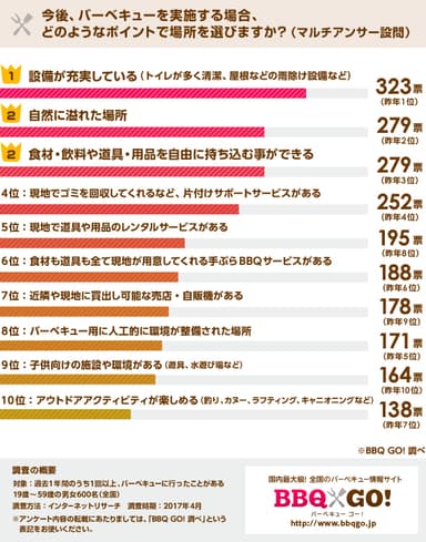 ポイント