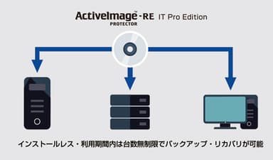 「ActiveImage Protector 2016-RE IT Pro Edition」