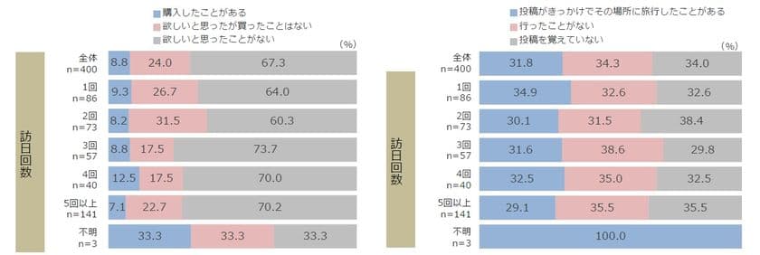 訪日経験者調査「レオ・レオ・リサーチ」を提供開始
