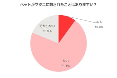 データ１
